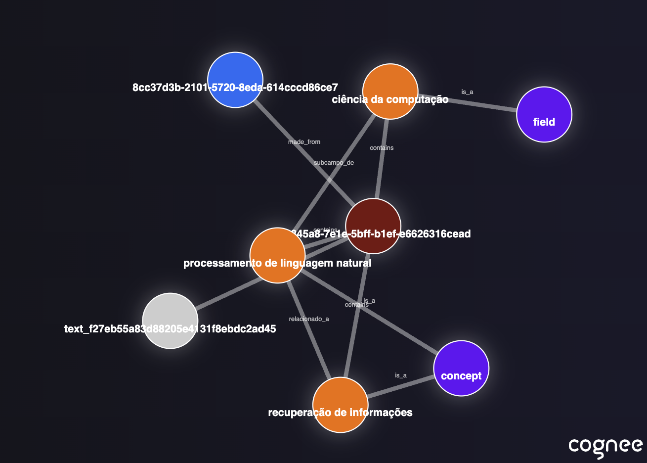 Visualização do Grafo