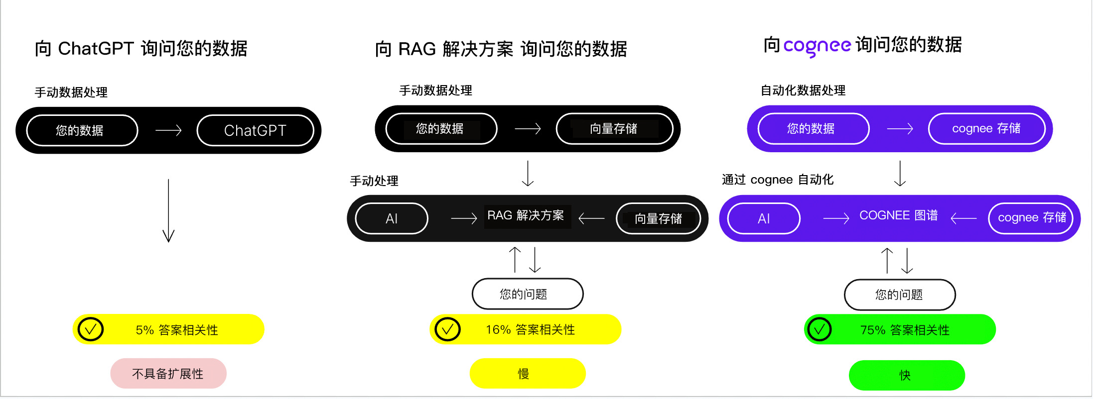 为什么选择cognee？