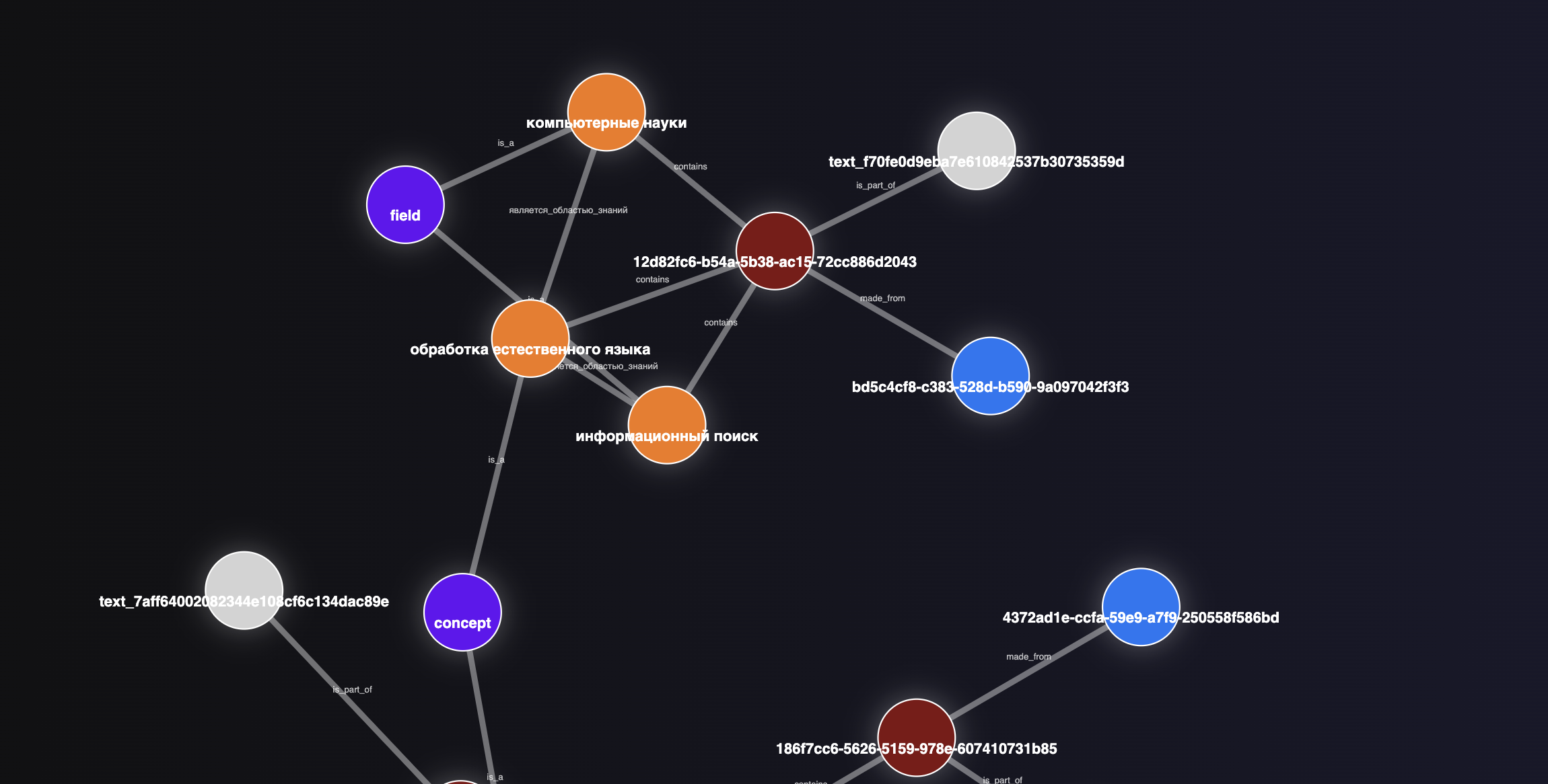 Визуализация графа