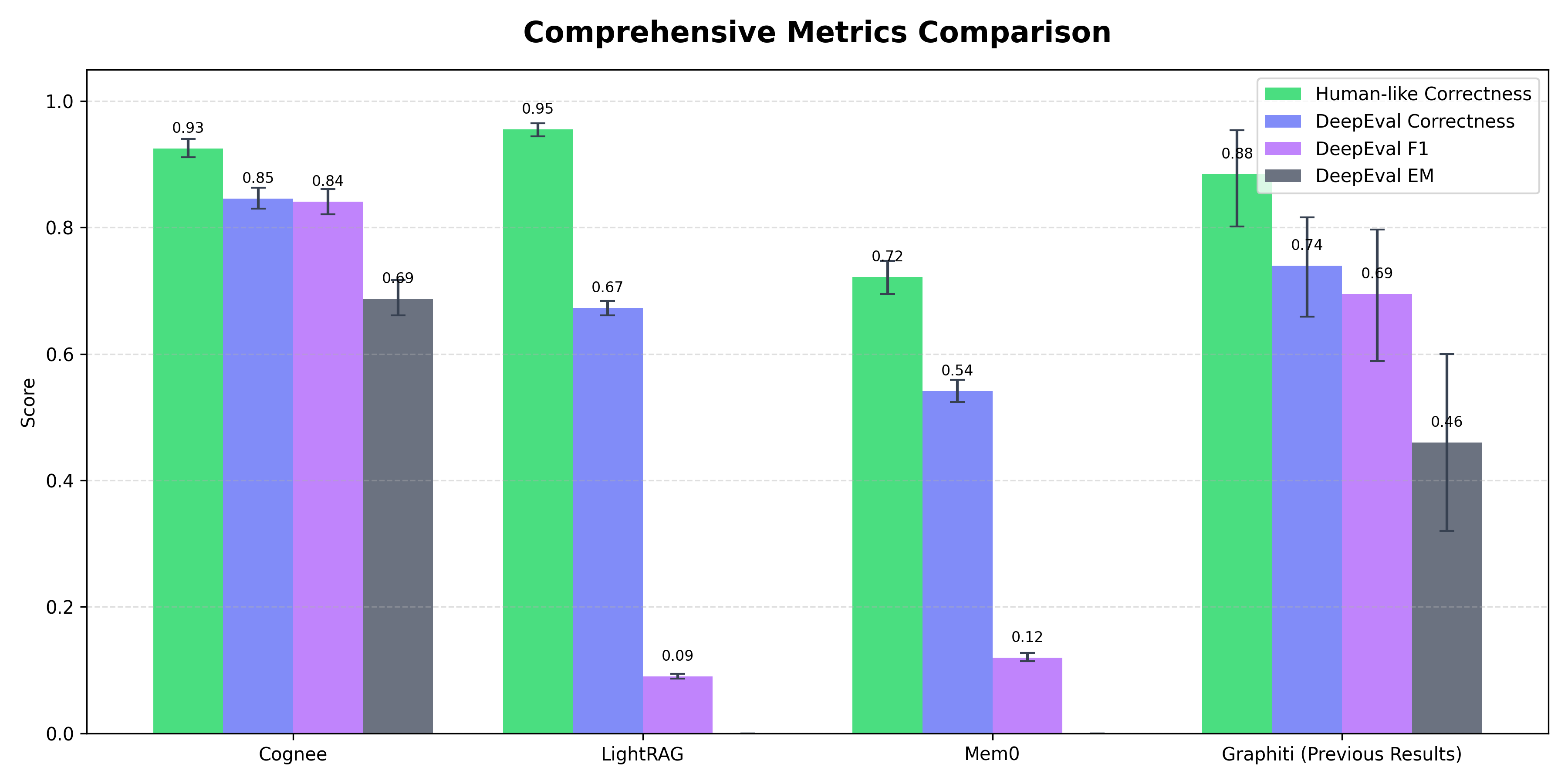 Comprehensive Metrics Comparison