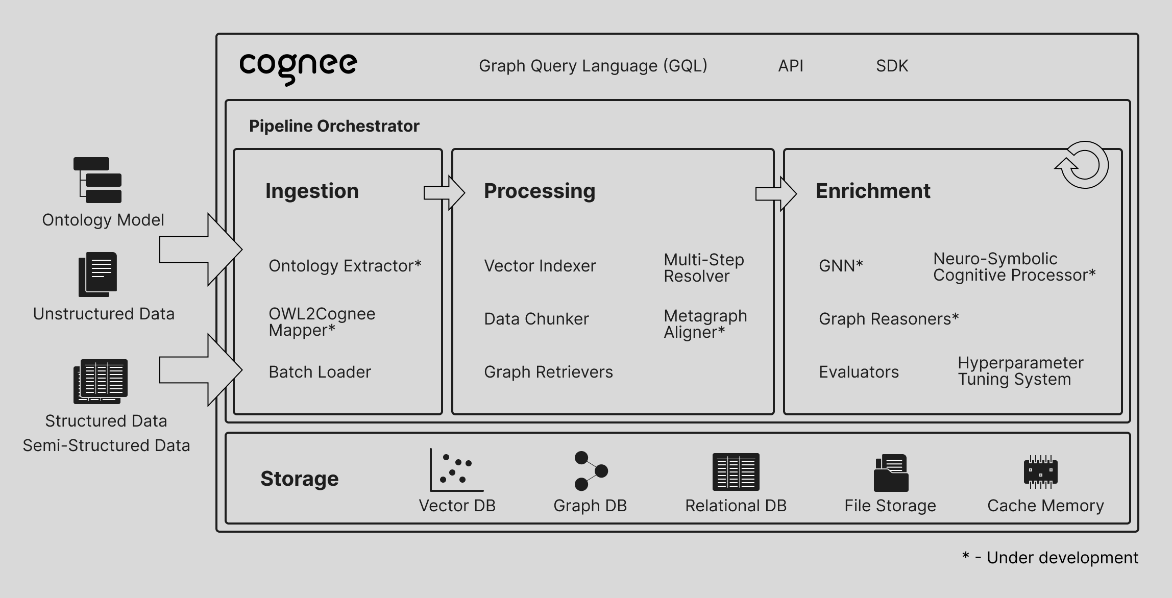 cognee concept diagram